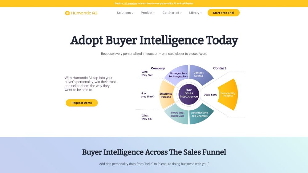 Humantic AI: Buyer Intelligence & Personalization via Personality Insights