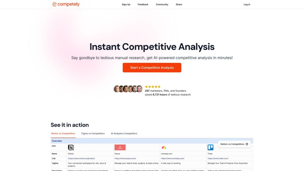 Competely : AI-Powered Competitive Analysis Tool for Products