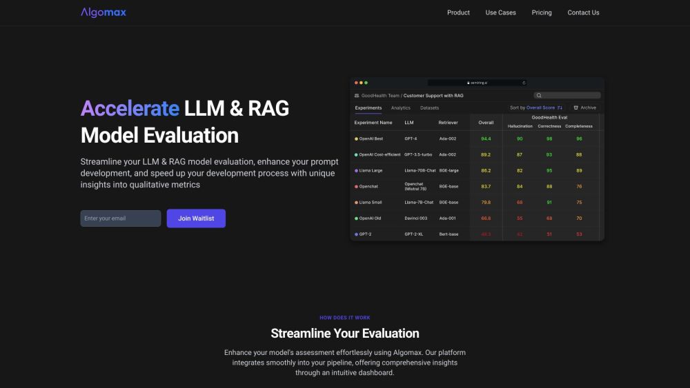 Algomax: Streamlines LLM/RAG Evaluation, Enhances Prompt Development