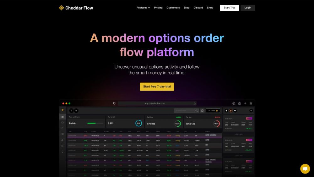 Cheddar Flow: Real Time Options, Dark Pool Orders & AI Alerts