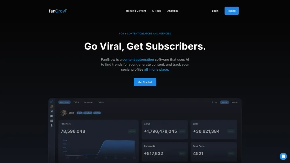 FanGrow: Viral AI Software for Agencies & Creators - Trending Analytics