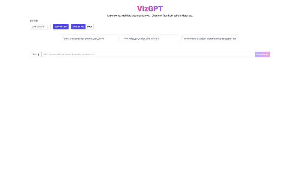 vizGPT: Data Visualization, Chat Interface, Contextual Charts