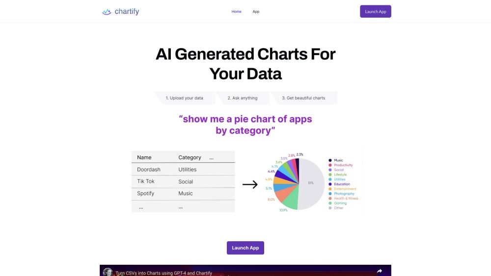 Chartify: AI Tool for Interactive, Customizable Graphs and Charts