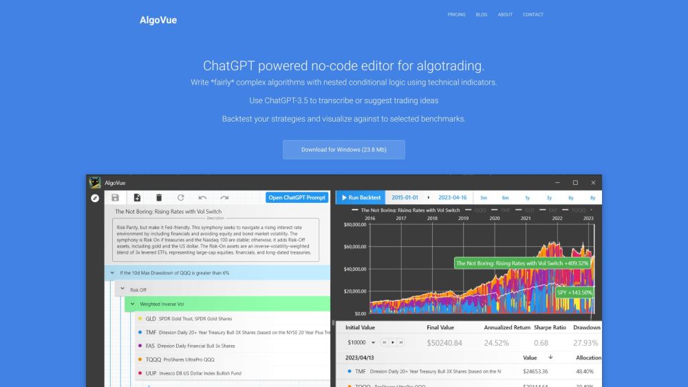 AlgoVue: No-Code Algo Trading, GPT-3.5 Chat, Backtesting, Visualization