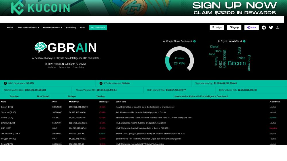 OGBRAIN.AI: Web3 Crypto Data, AI Sentiment, On-Chain Metrics & Analytics