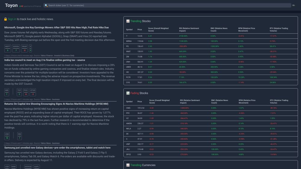 Toyon: Real-Time Stock & Currency Insights, Analytics, Trends