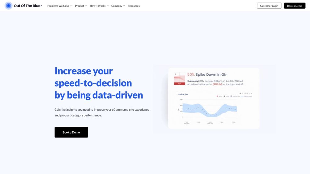 Out Of The Blue: AI SaaS for 24/7 D2C Customer Insights & Success