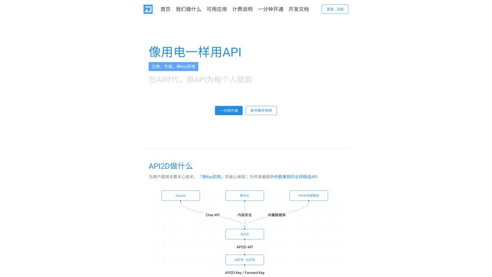 API2D: OpenAI API for NLP, ML, Text Generation & Language Translation