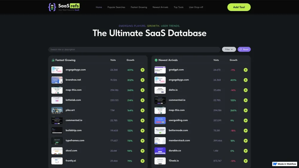 SaaSrefs: Innovative Tool Directory - Ranks SaaS by Web Traffic Data