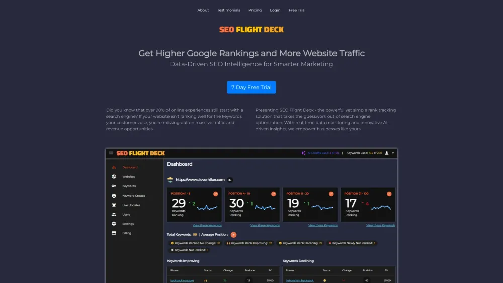 SEO Flight Deck: AI Precision in Google Keyword Tracking