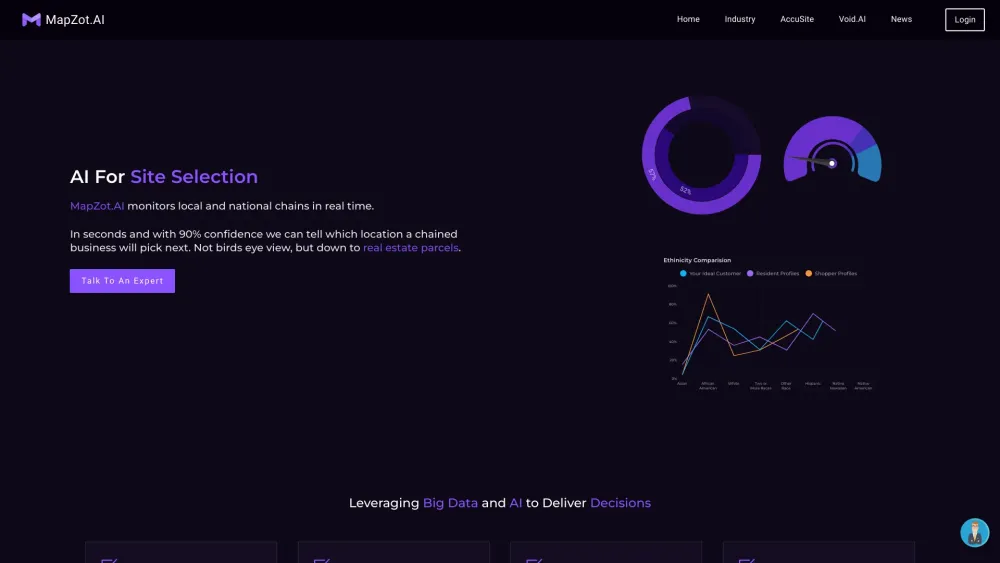 MapZot.AI: AI-Powered Site Selection & Market Intelligence Software