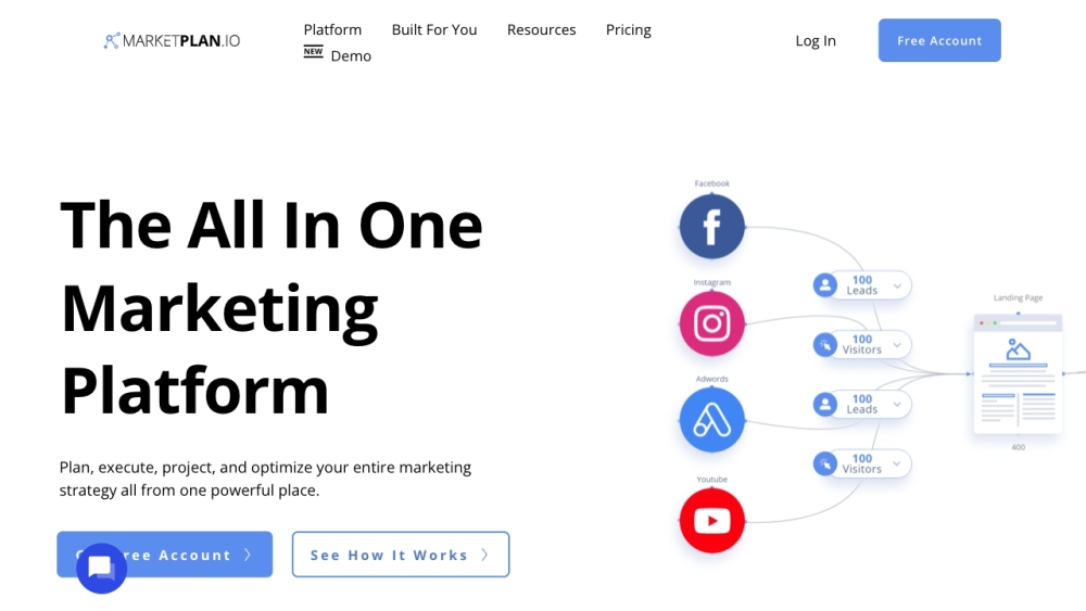 MarketPlan.io: Plan, Execute, Optimize Marketing Strategies Effortlessly