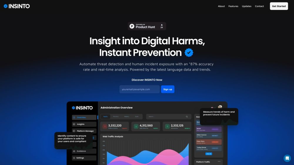 INSINTO: Empowering Individuals - Protecting Against Online Harm