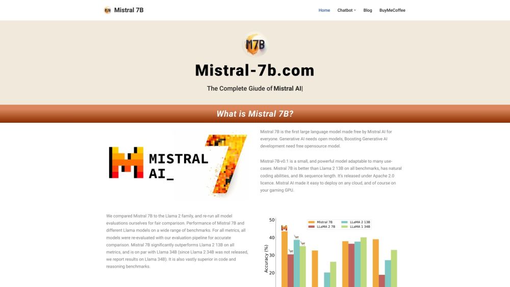 Mistral 7B: Adaptable Free Model for Any Use-Case