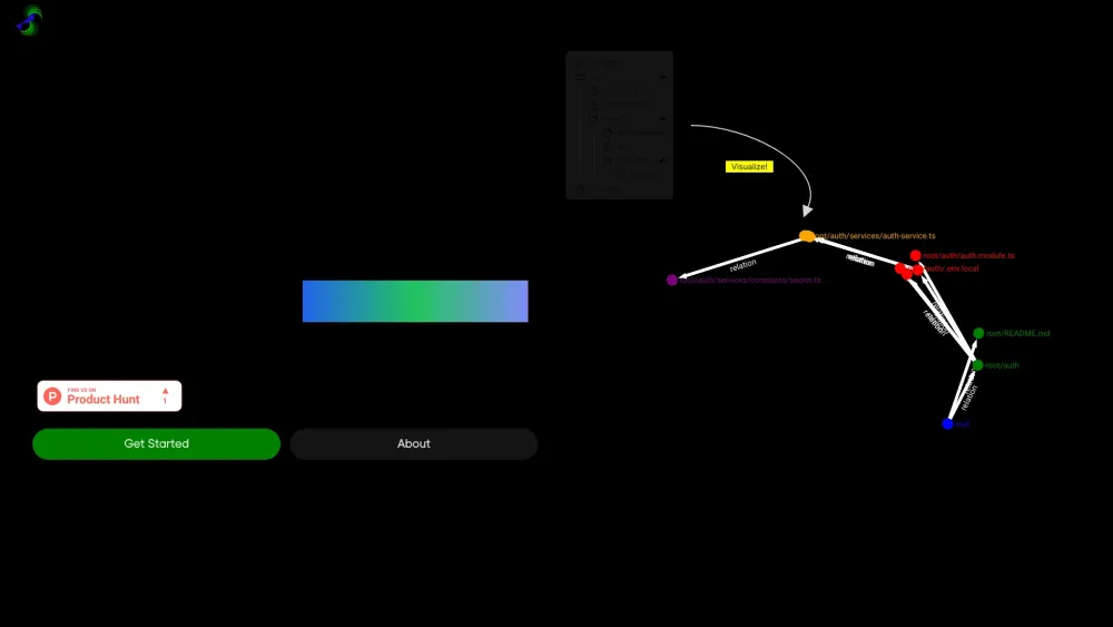 SamaritanAI: AI Visualization & Codebase Contribution Tool - Powerful Features