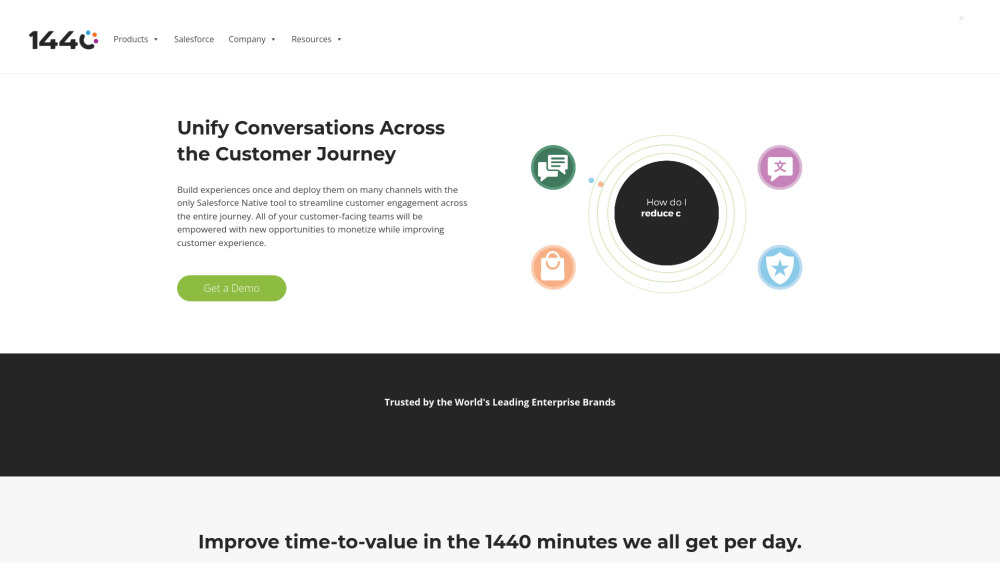 **1440.io: Omnichannel Engagement Suite for Salesforce Solutions**