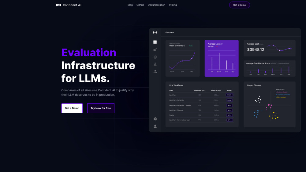 Confident AI: Advanced AI Evaluation Platform for LLM Applications : AI Evaluation Platform for LLM Apps