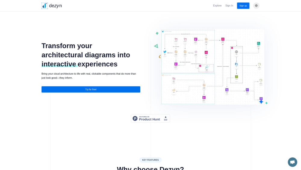 Dezyn: Interactive Platform for Architectural Diagrams & Designs