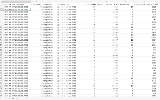 OpenAI API Usage Exporter: Export API Data to CSV with Chrome Extension