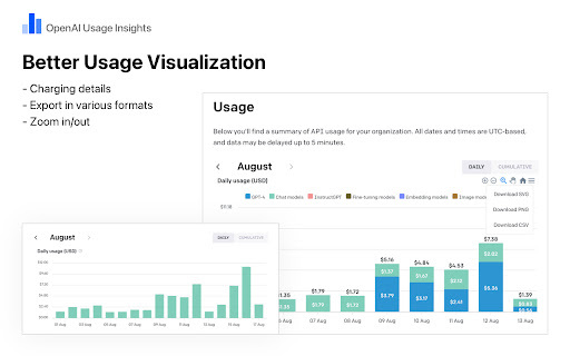 OpenAI Usage Insights: Enhanced Usage Visibility & Analysis for Chrome