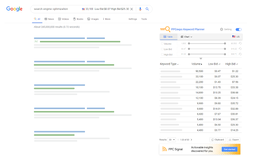 PPCexpo Keyword Planner: Simplify Keyword Exploration for High Traffic