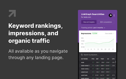 LinkGraph's SearchAtlas: Free SEO Chrome Extension for Web Optimization