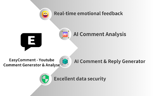 EasyComment - YouTube Comment Creation & Analysis: Chrome Extension Tool