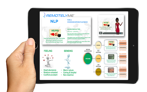 RemotelyMe - Chrome Extension: AI-driven LinkedIn Contact Analysis : AI-driven Analysis