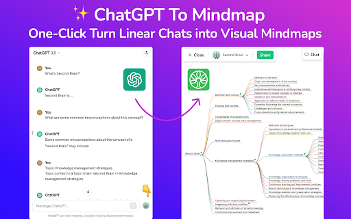 MindTree - Chrome Extension: Text Chat to Interactive Mind Map : Convert Chats to Mind Maps.