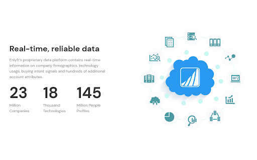 Enlyft Chrome Extension: Qualify Companies by Tech Use & Insights