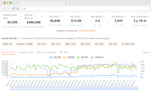 SellerSprite Extension: Research, Optimization, and Analysis Tool for Amazon