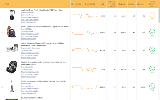 WallySmarter: Chrome Extension to Find Top-Selling Walmart Products Easily