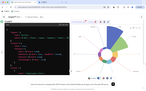 Companion GPTs - Chrome Extension: Chart Assistant with ChatGPT Features