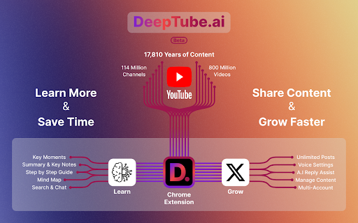 DeepTube AI - Chrome Extension: Transform YouTube Videos into Hubs