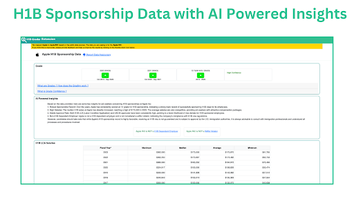 H1BGrader Chrome Extension: Official H1B Sponsorship Data for Visa Holders