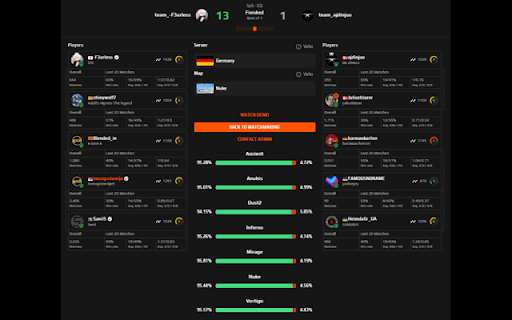 FACEIT CS2 Predictor: AI Map Veto for FACEIT CS2 Matches