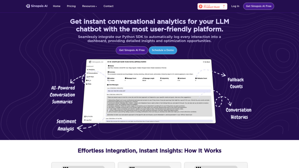 Sinopsis AI: Analytics Tool to Enhance AI Chatbot Performance & Efficiency