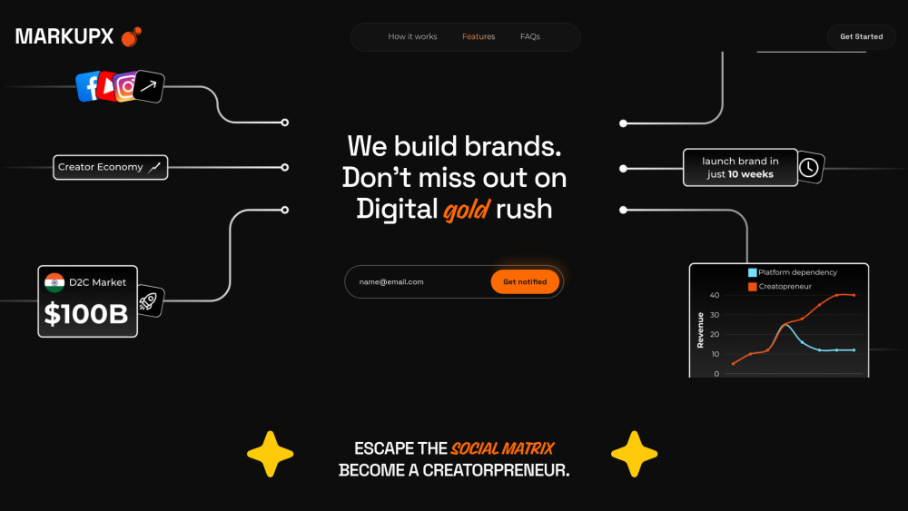 MarkupX: Launch D2C Brands with Creators in 10 Weeks, Fast & Effective