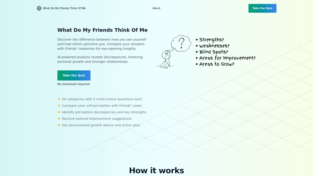 What Do My Friends Think Of Me: AI Quiz on Self vs Friends' Views