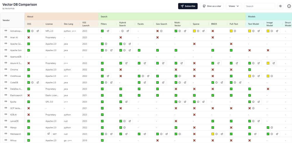 Vector DB Comparison: Free Tool to Compare Vector Databases