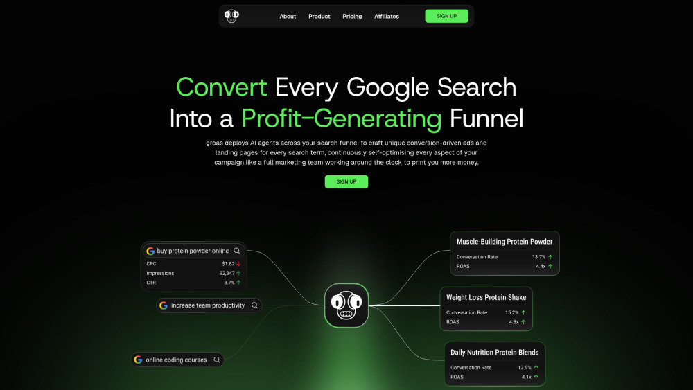 Groas: AI Platform for Google Ads & Funnel Optimization