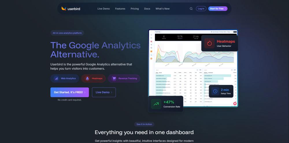 Userbird: AI-Powered Analytics, Real-Time Insights, Zero Setup Userbird: AI-Powered Analytics, Real-Time Insights, Zero Setup